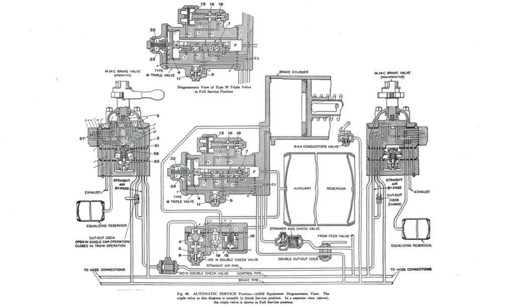 Air Brake Equipment