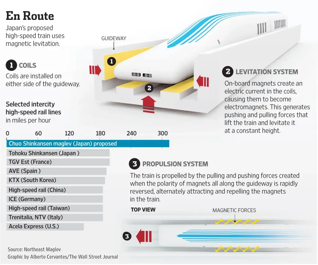 What Is A Maglev Train & How It Works - LightRailSystem.com